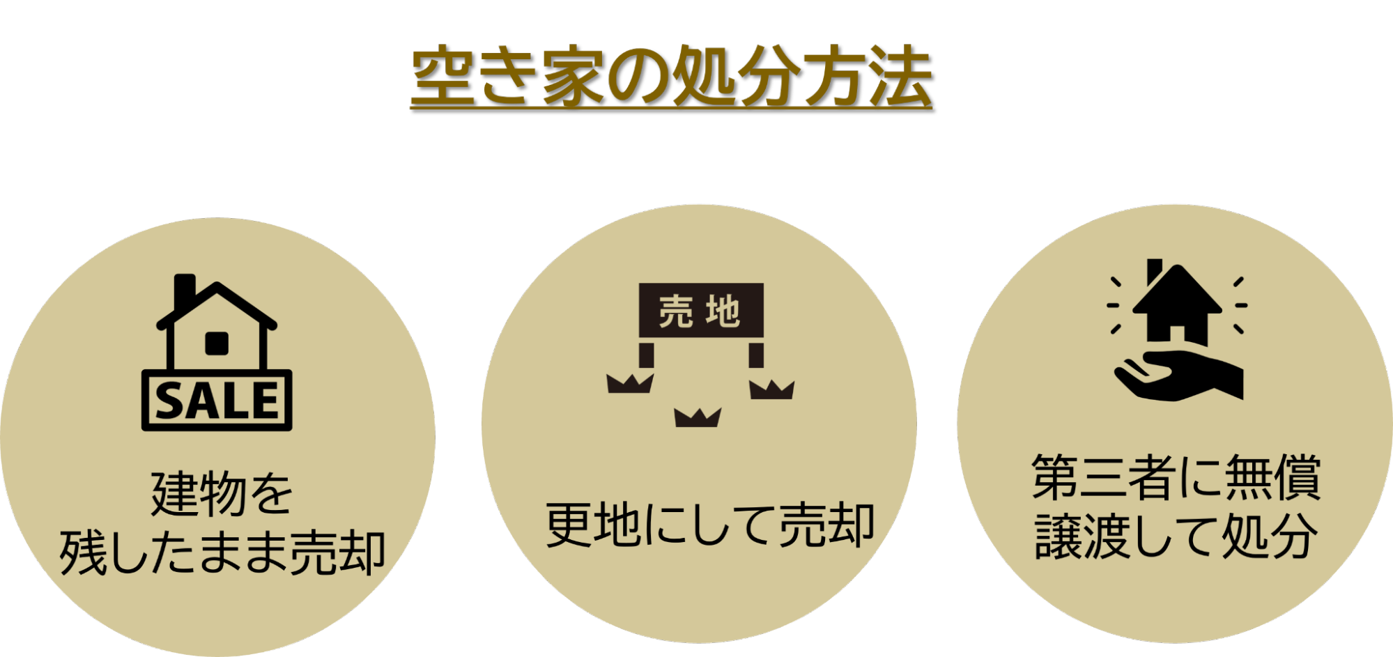 空き家の処分方法3つ