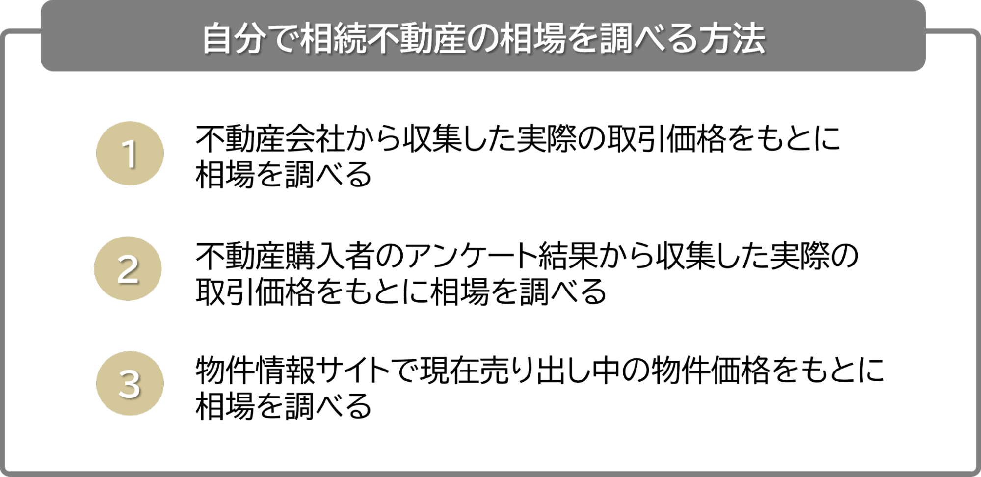 相続不動産の相場確認方法