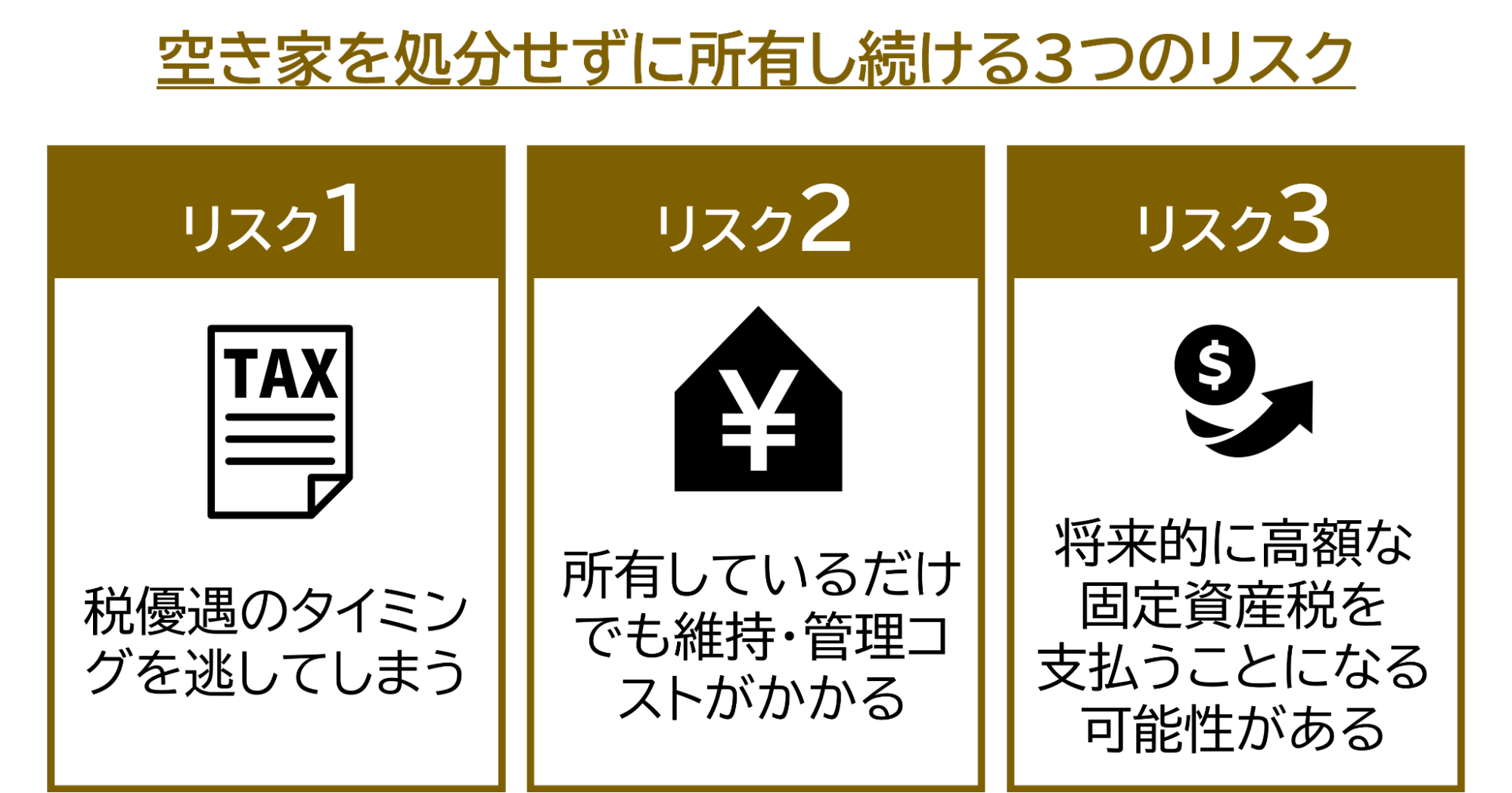 空き家保持の3つのリスク